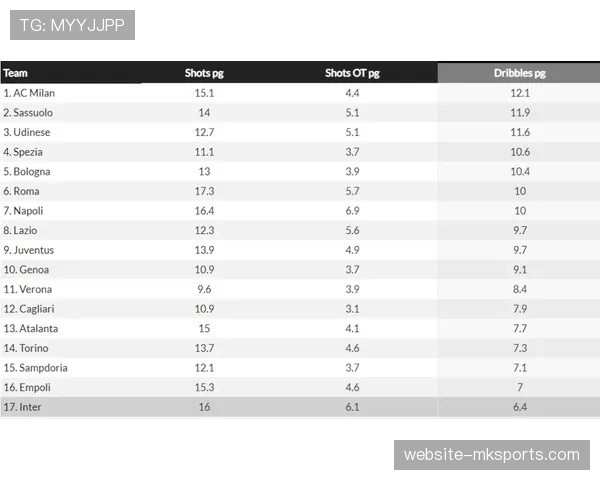意甲最新积分榜：国米赢下德比战后以5分优势领跑，米兰跌至第四
